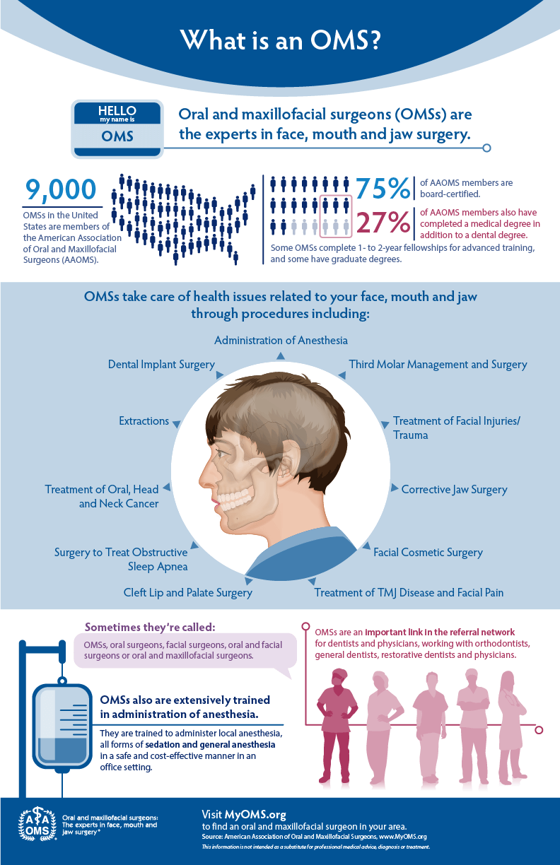 What is an oral and maxillofacial surgeon — AAOMS infographic