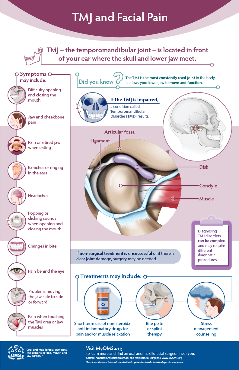 TMJ and facial pain at a glance — AAOMS infographic