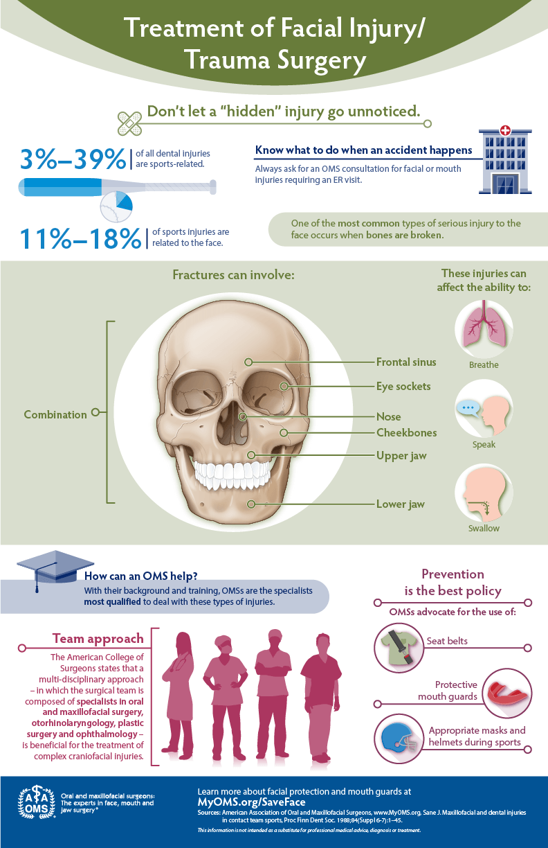 Treatment of facial injury at a glance — AAOMS infographic
