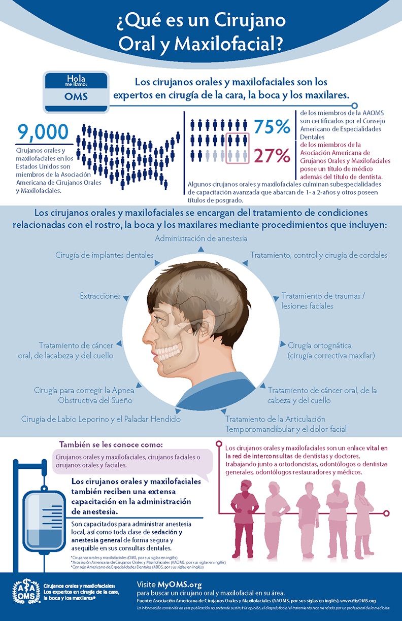 Infografía de la AAOMS: qué es un cirujano oral y maxilofacial
