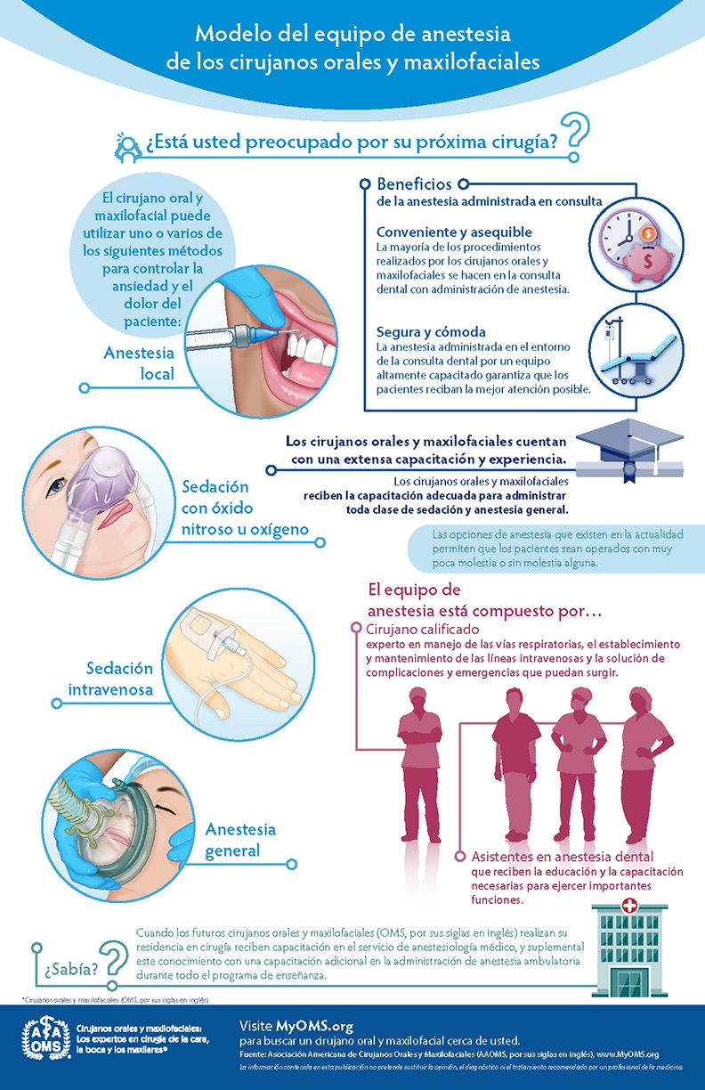 Infografía de la AAOMS: el modelo de equipo de anestesia del cirujano oral