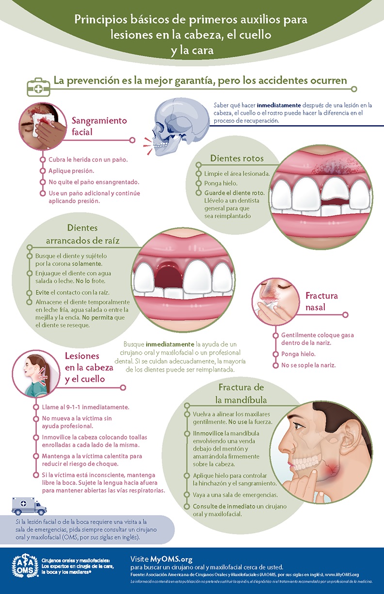 Infografía de la AAOMS: primeros auxilios para lesiones de cabeza, cuello y cara