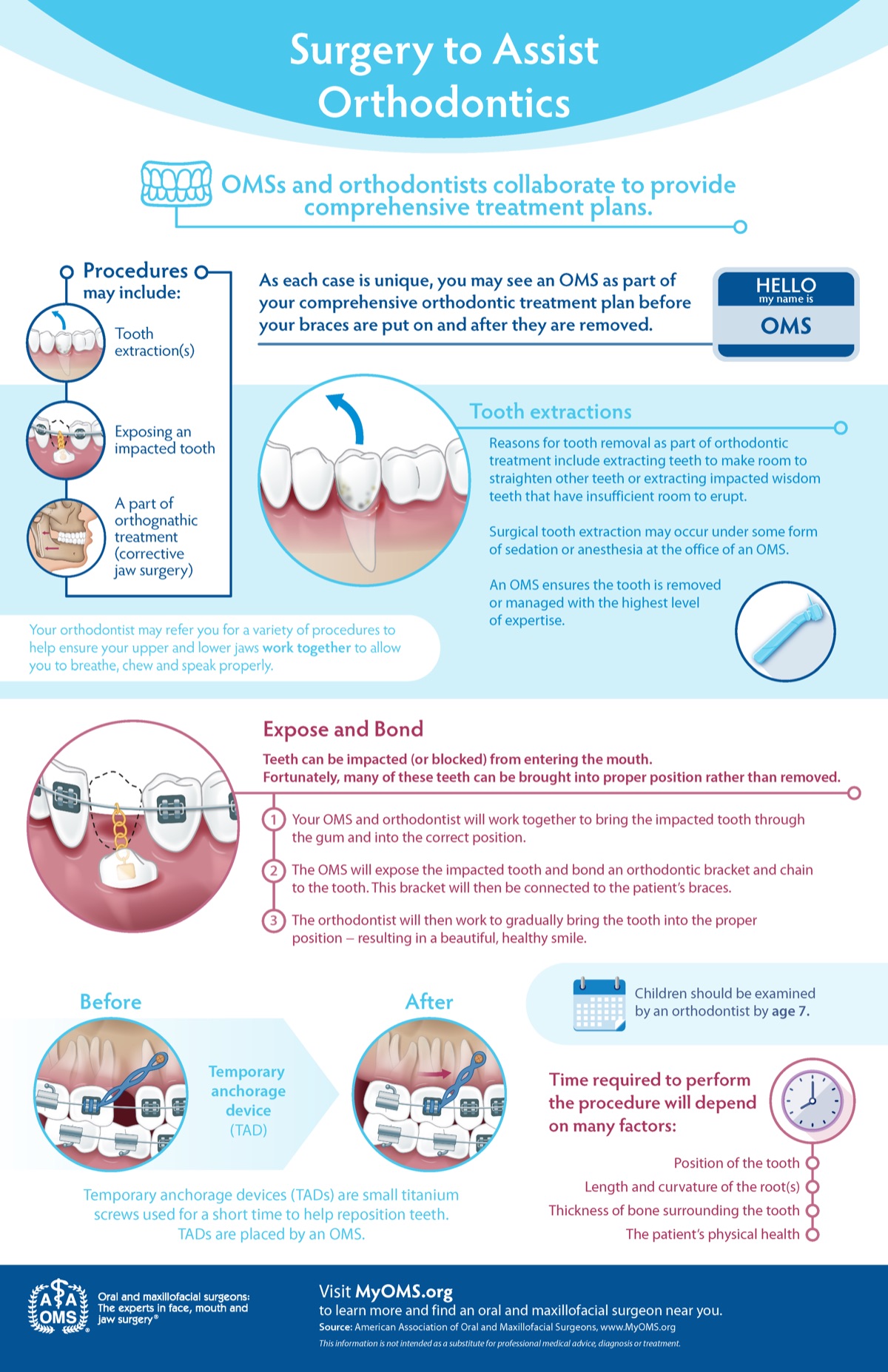 Surgery to assist orthodontics at a glance — AAOMS infographic